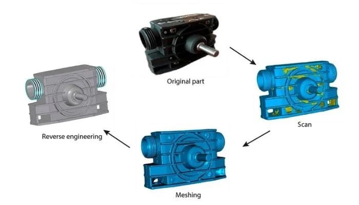 Результат реверс-інжинірингу
